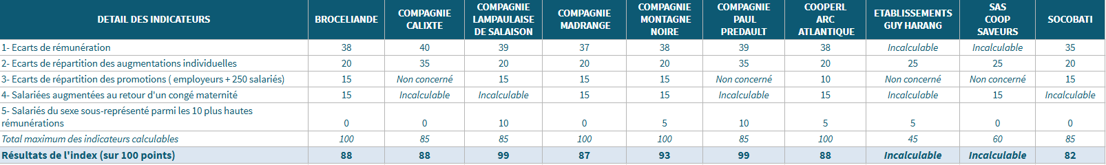détail égalité professionnelle