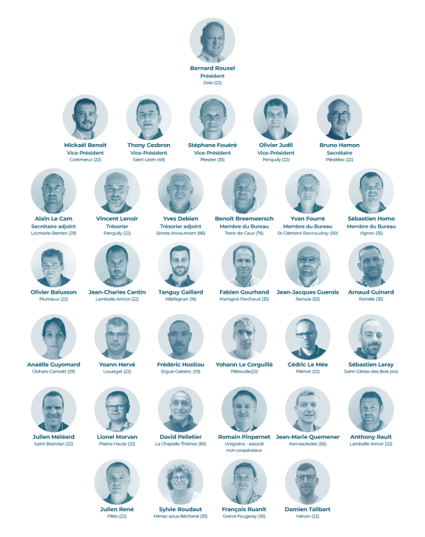 Membres conseil administration Cooperl - aout 2025