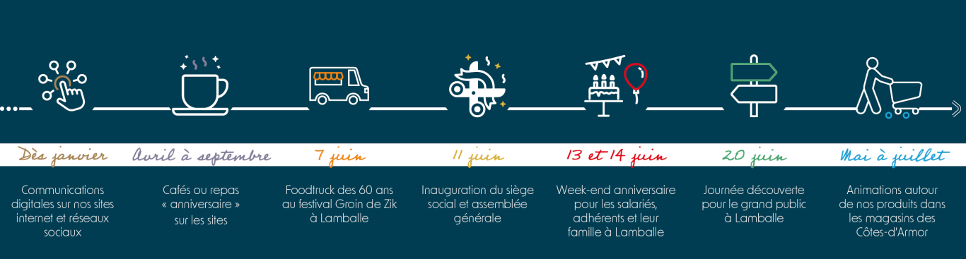 événements 60 ans cooperl en 2026